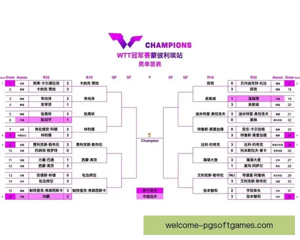 乒乓球比赛时间安排及对阵情况