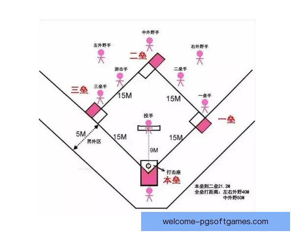 全新棒球规则解读与实战技巧分享