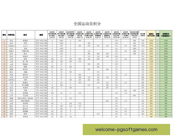 柔道积分榜分析及赛事预测