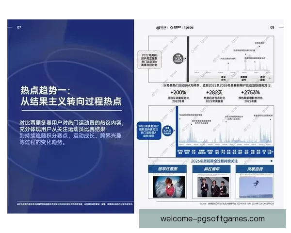 滑雪数据分析：解析趋势与技巧，助你冲刺雪场SuccessListener