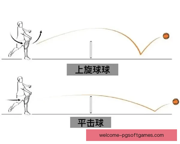 网球入门指南及技巧总结
