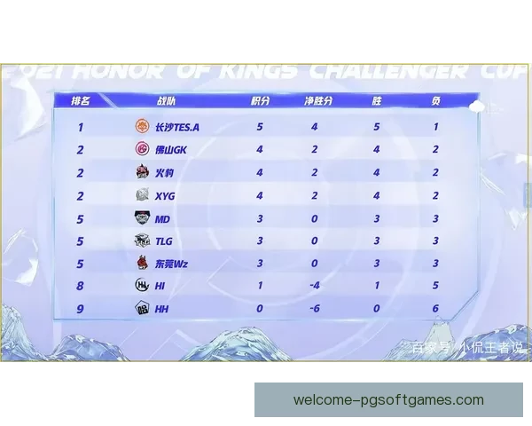 赛车积分榜揭晓：掌握最新排名赛程信息