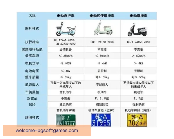 骑行安全必知：自行车规则全解析
